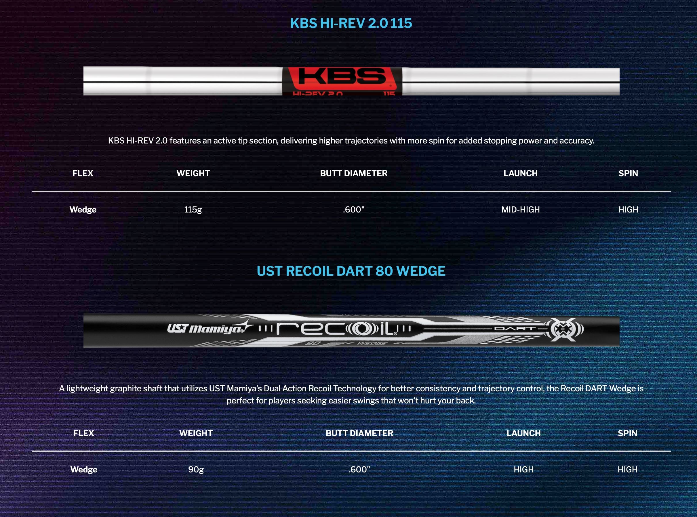 Cleveland Wedge CBX 4 ZIPCORE