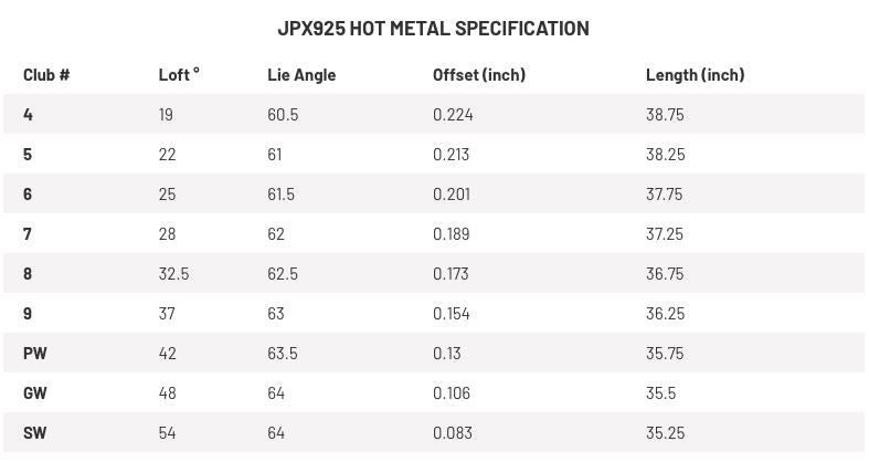 Mizuno Série de Fers JPX 925 Hot Metal HL