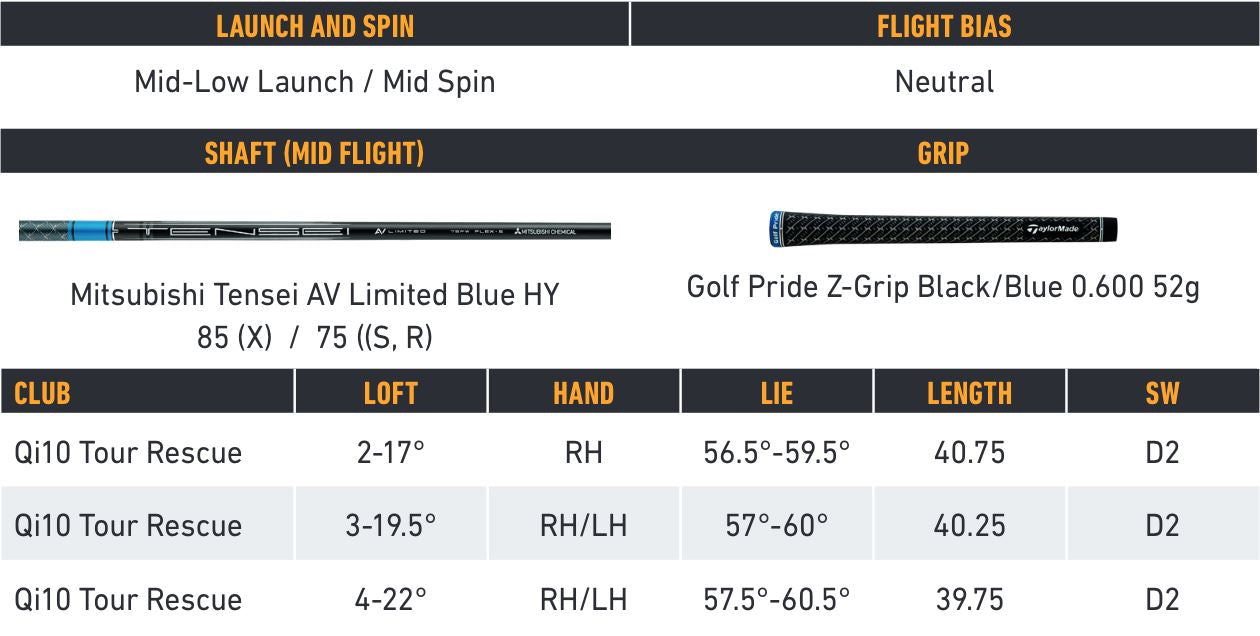 Taylormade Driver Qi10