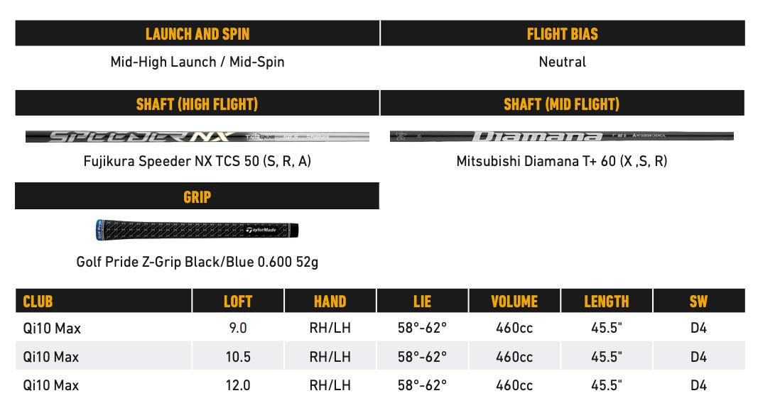 Taylormade Driver Qi10 Max