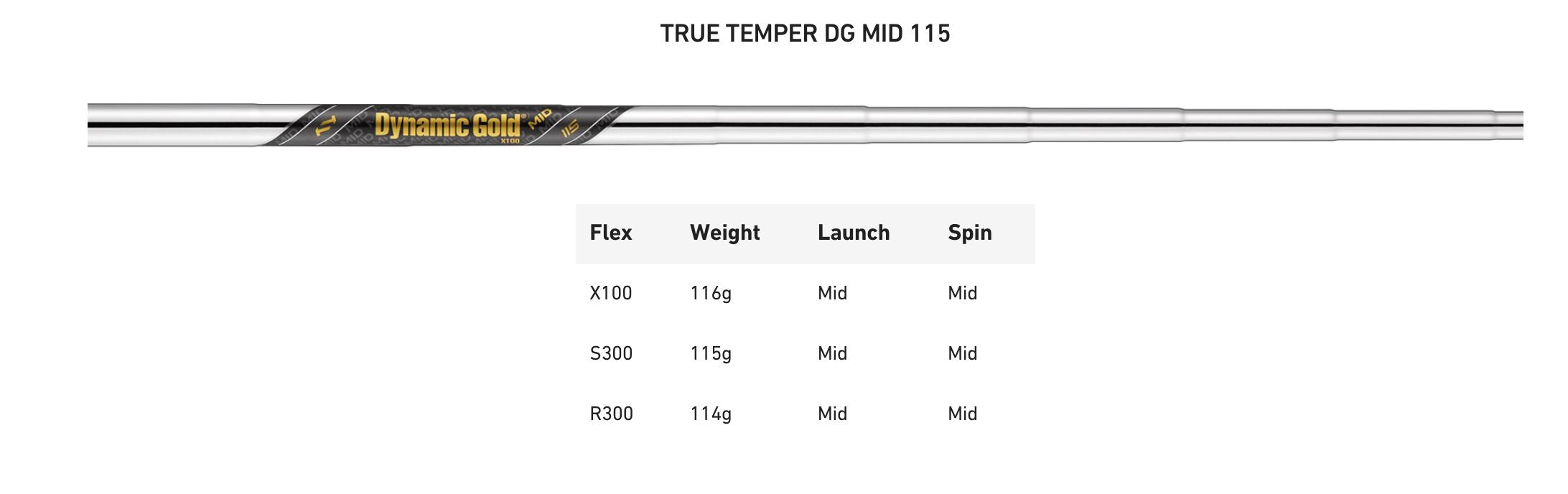 TaylorMade Série de Fers P-7CB 2024