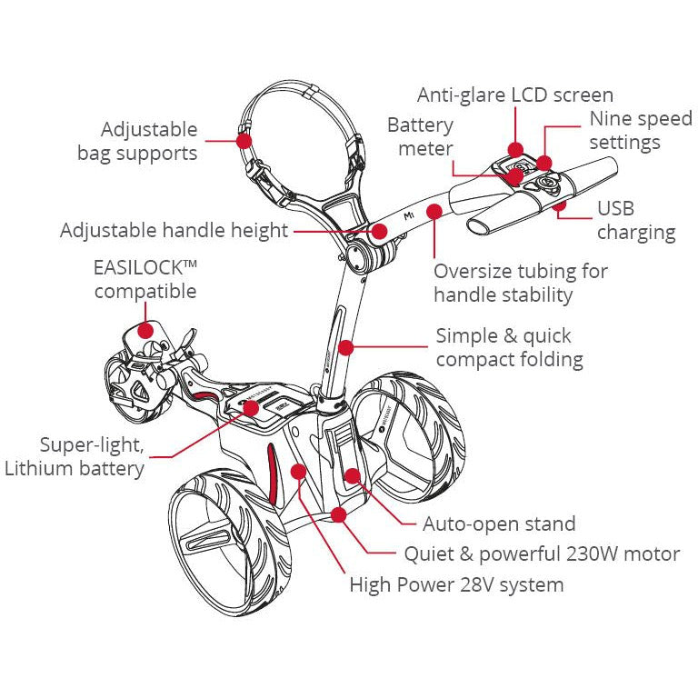 MotoCaddy Chariot Electrique New M1 Batterie Lithium