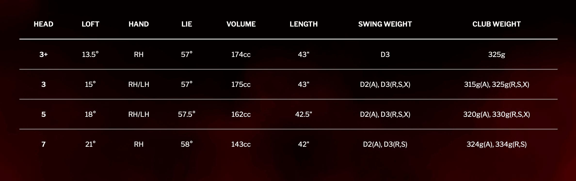 Srixon Bois de Parcours ZX MK II