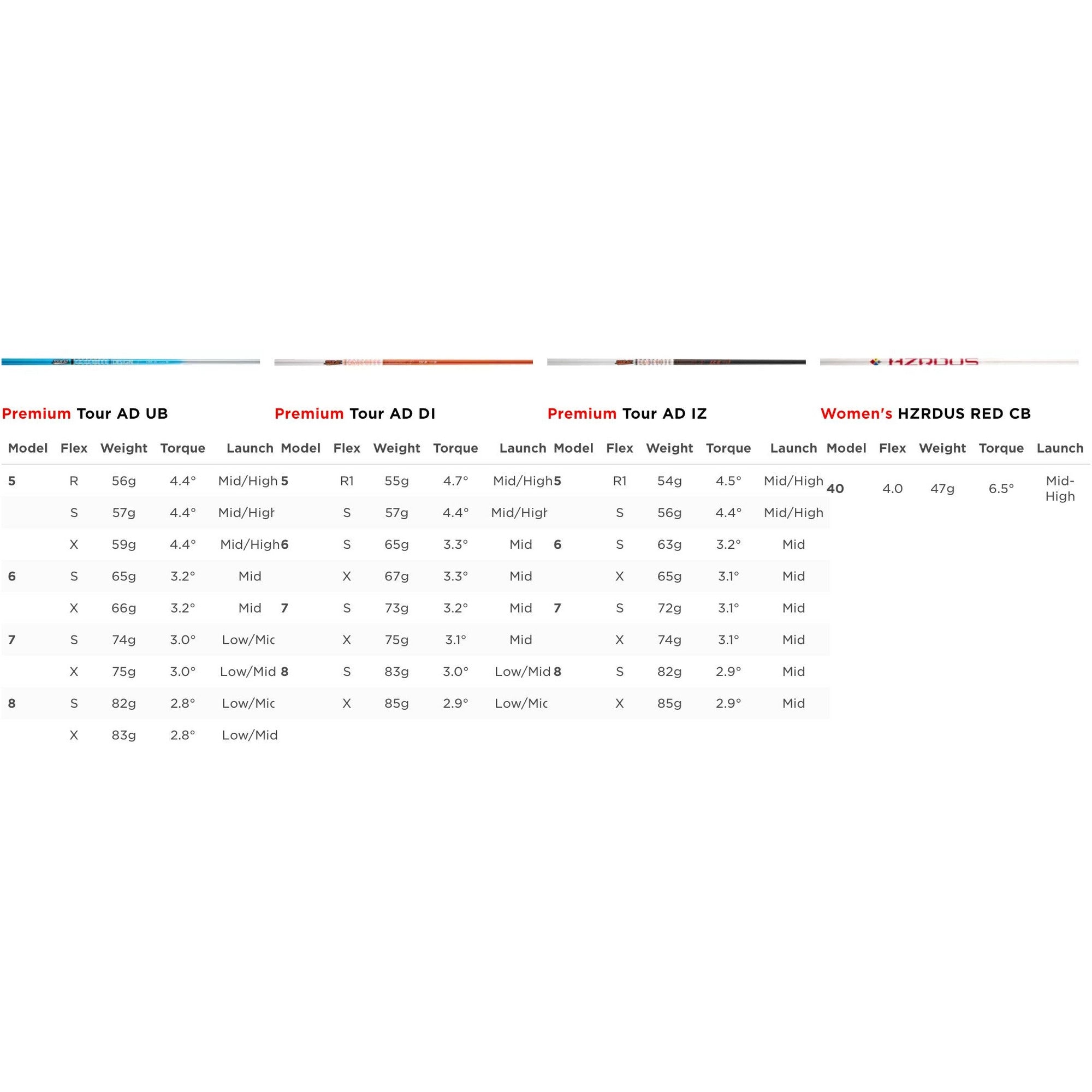 Titleist Driver TSR2 Shafts standards exceptionnels